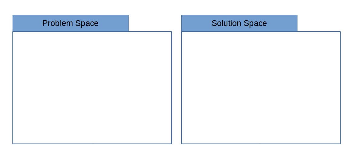 Problem and Solution Space